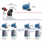 鑫金山獨創(chuàng)水泥企業(yè)“一機兩用、兩線并用”工藝